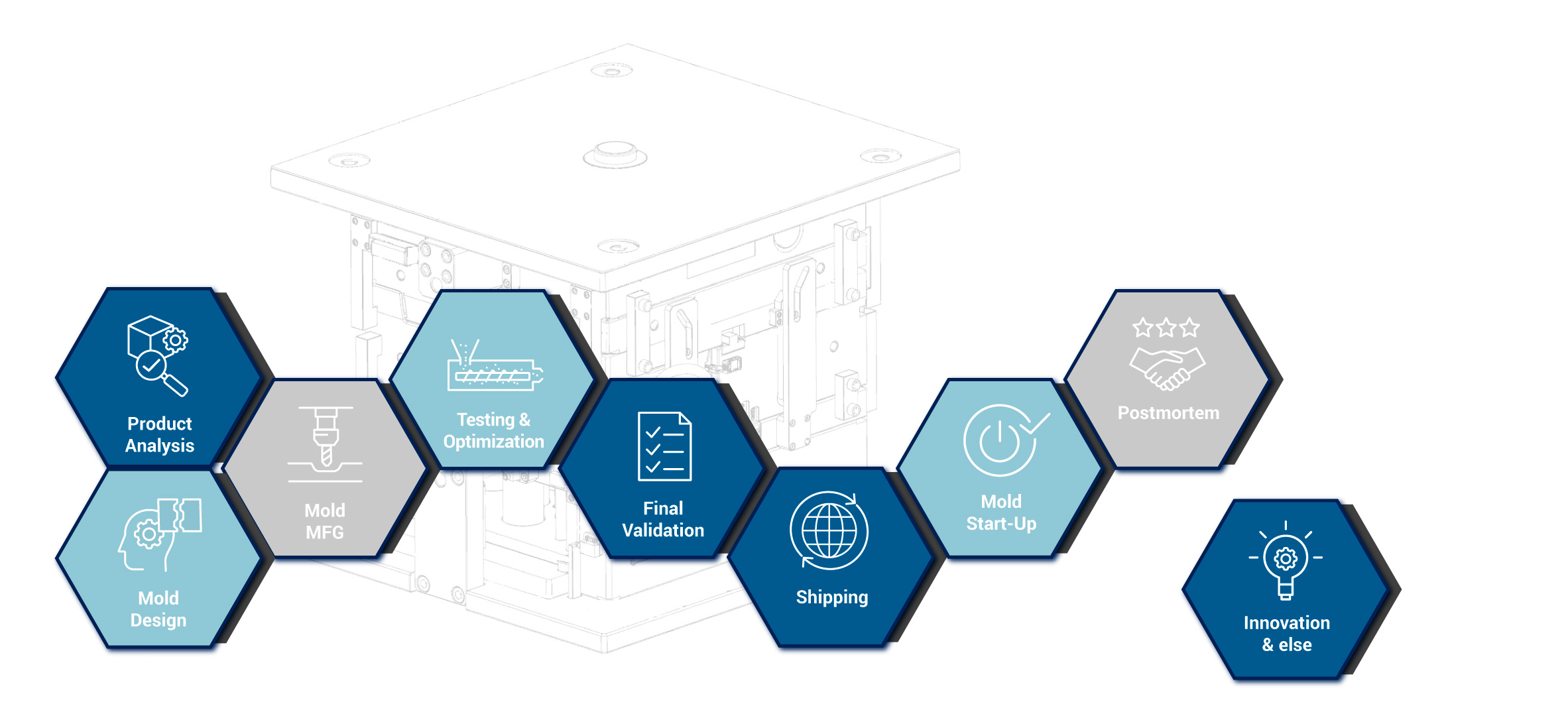 TIBO's process for tooling development and plastic injection molding